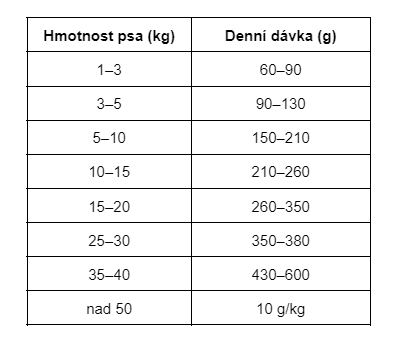 PRO -VET Intestinal